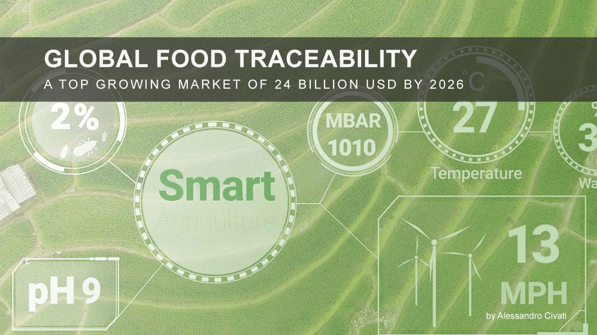 Global Food Traceability – A Top growing market of 24 Billion USD by 2026
