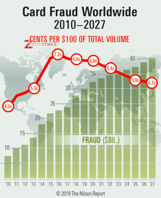 Coping up with payment frauds with blockchain (including credit card thefts)