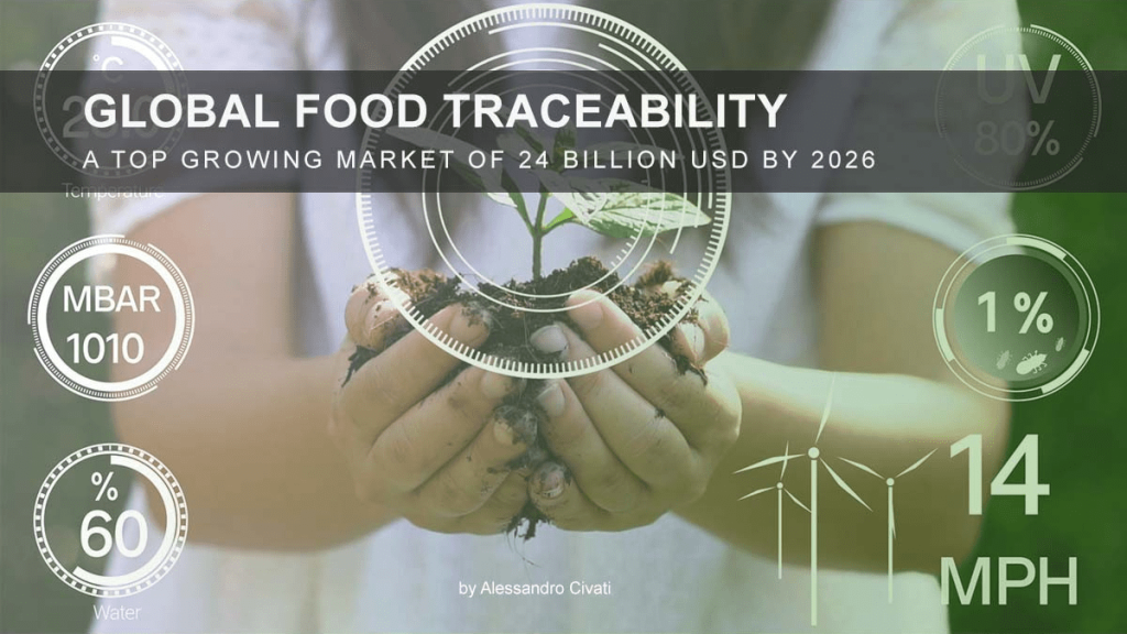 Global Food Traceability