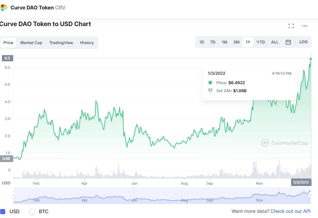 Curve Finance the Decentralised Finance