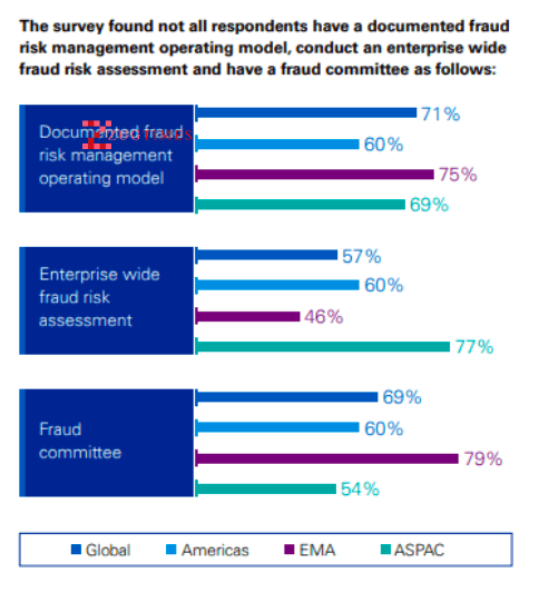 Coping up with payment frauds with blockchain (including credit card thefts)