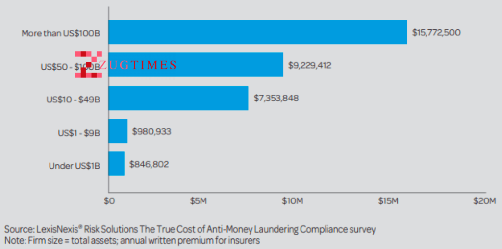 Dealing with Identity Management - KYC and AML (Identity theft)
