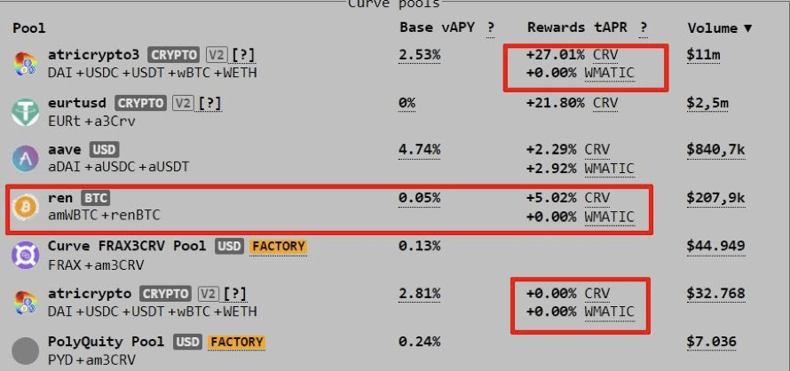 Curve Finance the Decentralised Finance